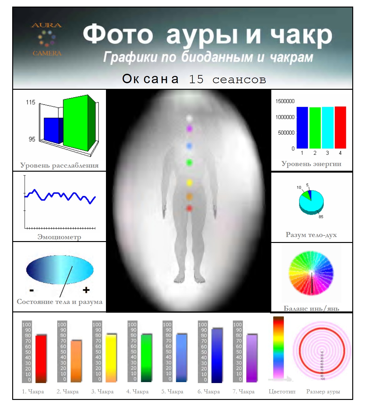 Белая аура что значит