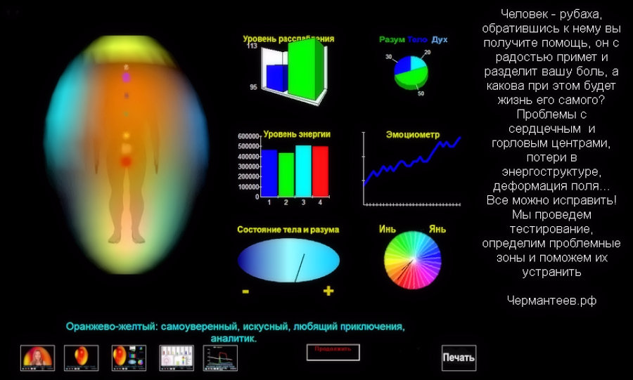Тестирование организма на приборе АУРАКАМЕРА